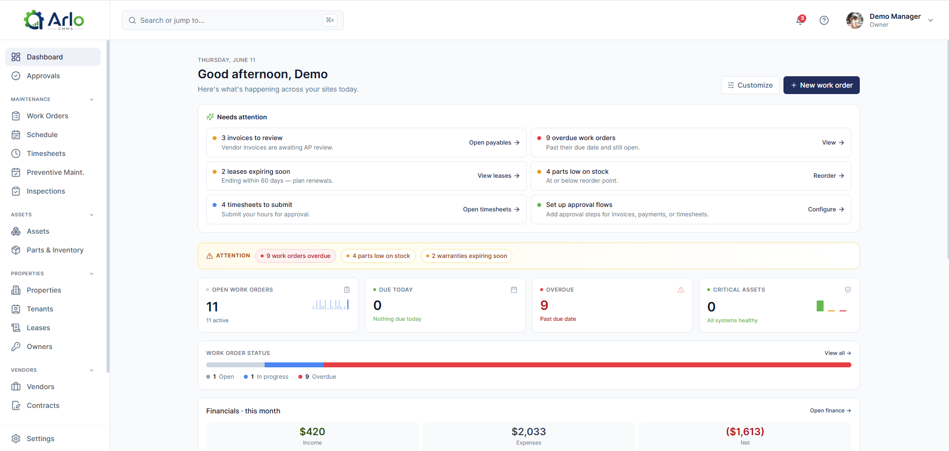 SRVO dashboard — needs-attention items, work-order KPIs, and monthly financials